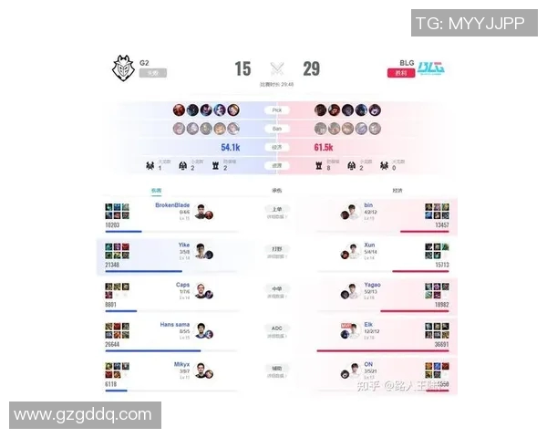 esports数据赛后复盘BLG与WE精彩配合分析及战术解读